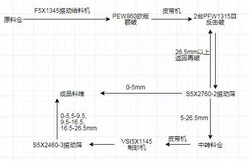 制砂生產線工藝流程圖 制砂生產線工藝流程圖