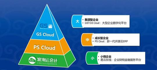 技術(shù)創(chuàng)新驅(qū)動未來 浪潮云ERP攜區(qū)塊鏈技術(shù)引領(lǐng)中國SaaS市場新浪潮